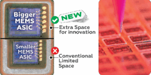 MEMS ASIC Micro Dispensing Solution