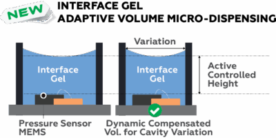 MEMS Interface Gel Micro-Dispensing Solution