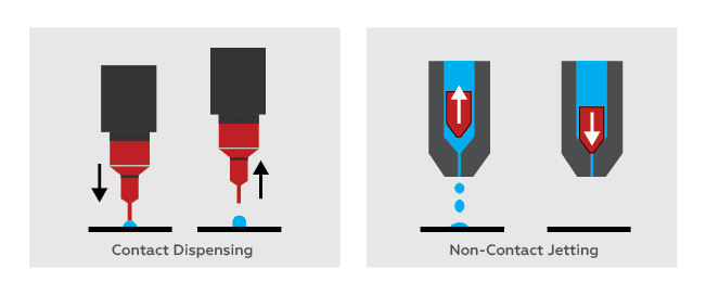 Dispensing Method Comparison Diagram: Contact Dispensing and Non-Contact Jetting