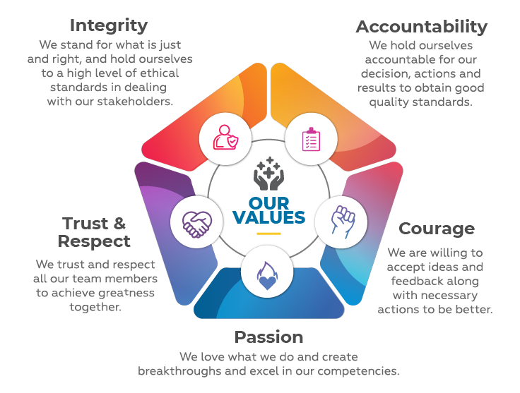 Our Values