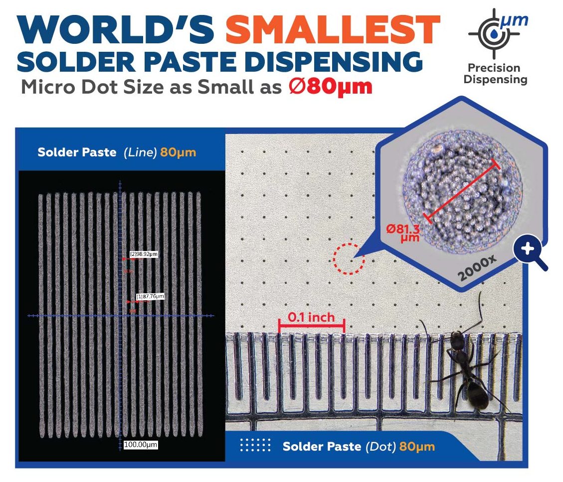 World's Smallest Solder Paste Dispensing.